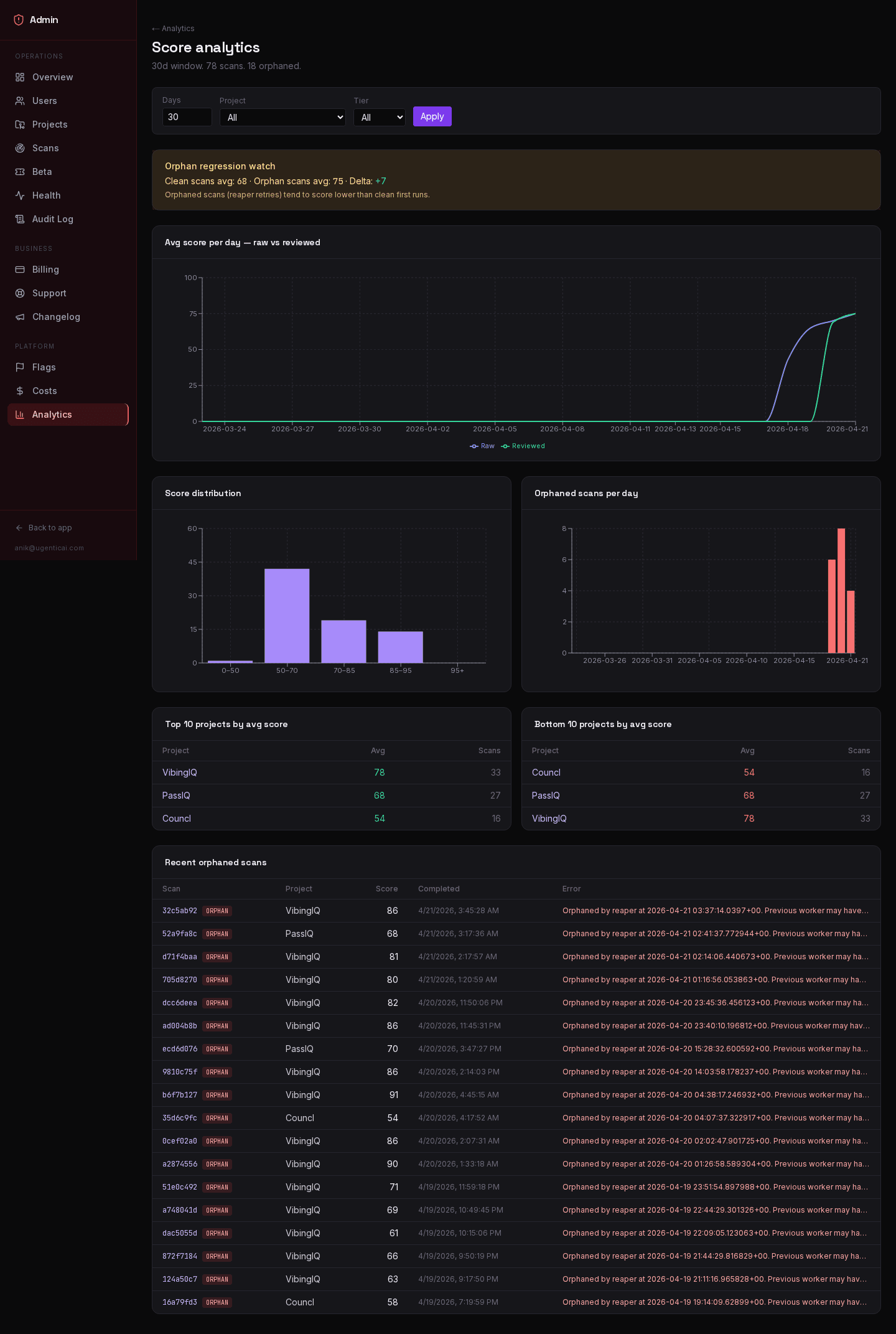 Analytics