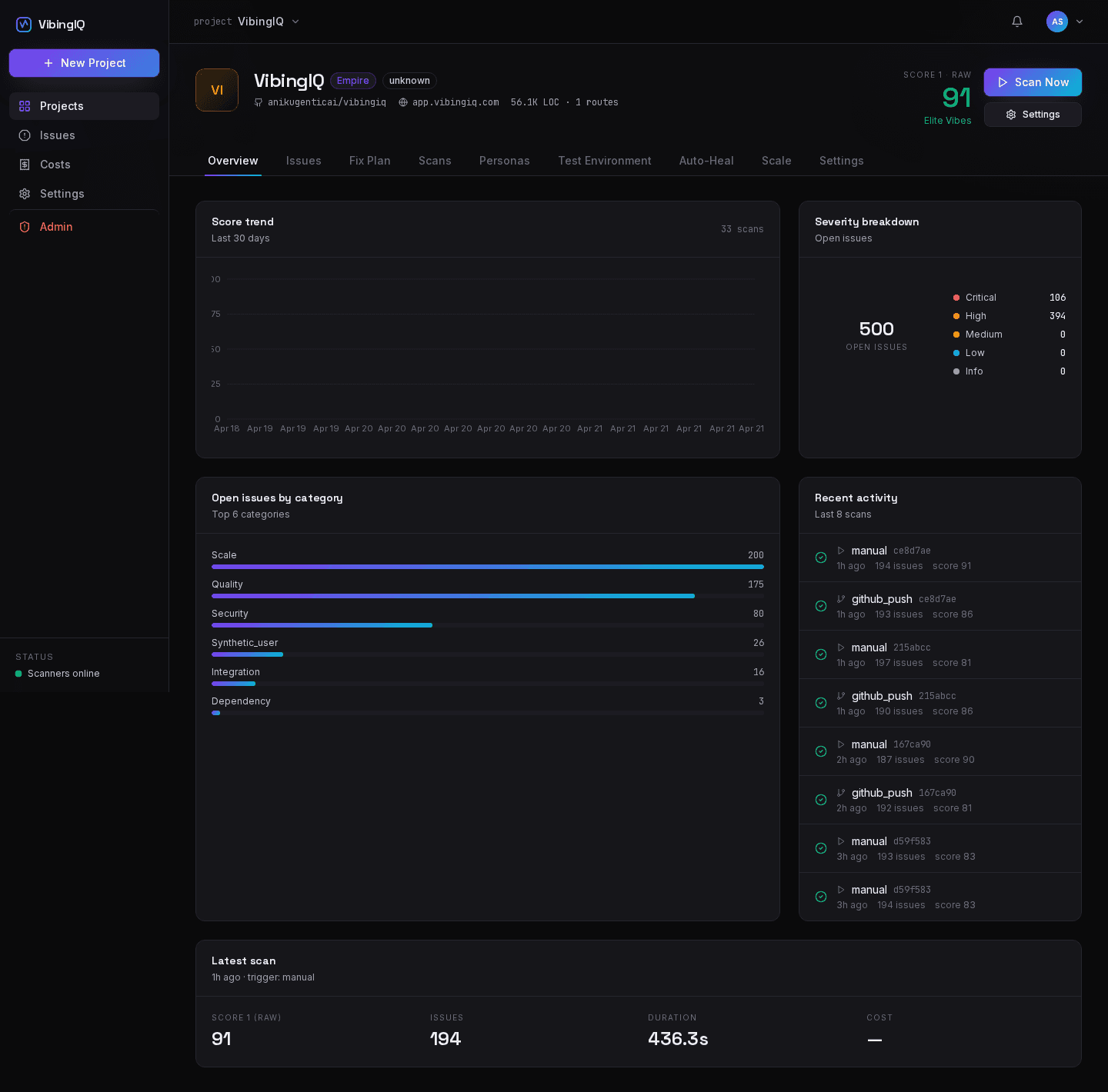Project report